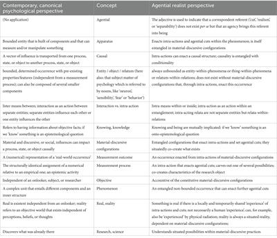 Agential realism as an alternative philosophy of science perspective for quantitative psychology